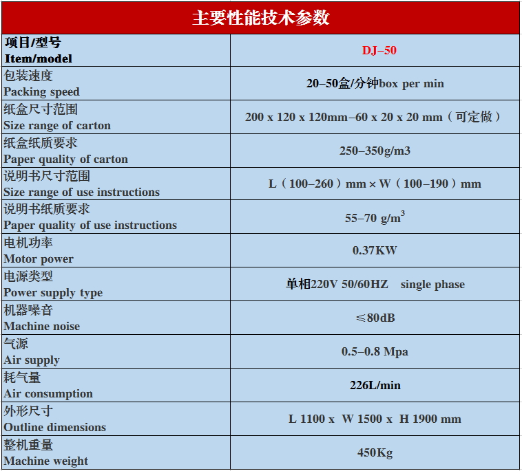 DJ-50自動裝盒機參數(shù)圖.PNG